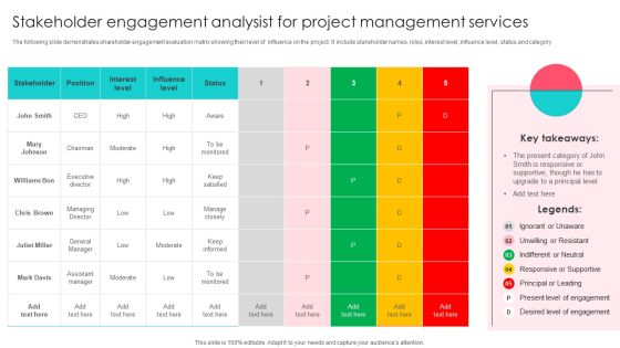 Stakeholder Engagement Analysist For Project Management Services Sample PDF Stakeholder Engagement Analysist For Project Management Services Sample PDF