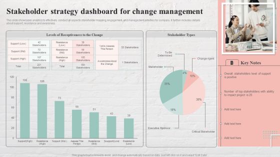 Stakeholder Strategy Dashboard For Change Management Brochure PDF