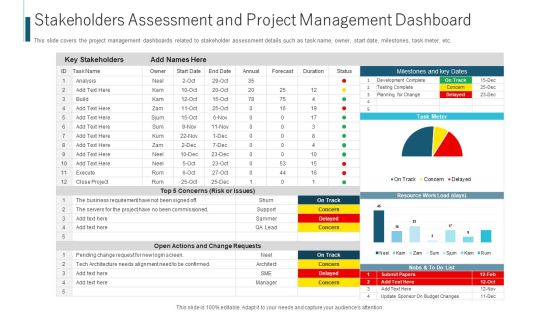 Stakeholders Assessment And Project Management Dashboard Ppt Ideas Outline PDF Stakeholders Assessment And Project Management Dashboard Ppt Ideas Outline PDF