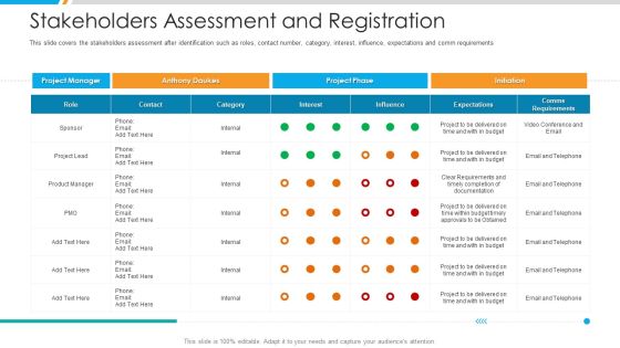 Stakeholders Assessment And Registration Ppt Outline Picture PDF