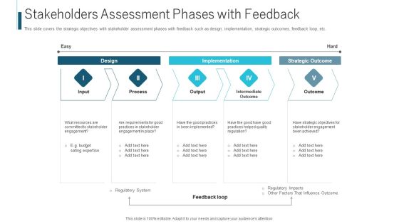 Stakeholders Assessment Phases With Feedback Ppt Slide Download PDF Stakeholders Assessment Phases With Feedback Ppt Slide Download PDF