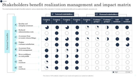 Stakeholders Benefit Realization Management And Impact Matrix Graphics PDF
