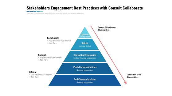 Stakeholders Engagement Best Practices With Consult Collaborate Ppt PowerPoint Presentation Show Slides