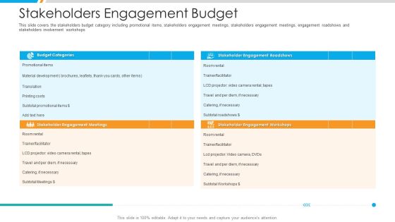 Stakeholders Engagement Budget Ppt Outline Skills PDF Stakeholders Engagement Budget Ppt Outline Skills PDF