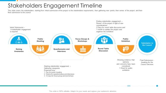 Stakeholders Engagement Timeline Demonstration PDF Stakeholders Engagement Timeline Demonstration PDF