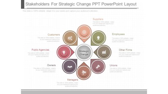 Stakeholders For Strategic Change Ppt Powerpoint Layout Stakeholders For Strategic Change Ppt Powerpoint Layout