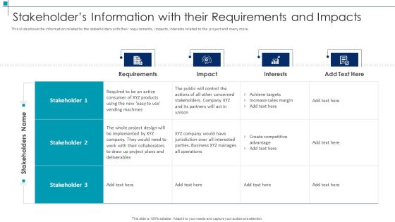 Stakeholders Information With Their Requirements Project Scope Management Deliverables Demonstration PDF Stakeholders Information With Their Requirements Project Scope Management Deliverables Demonstration PDF