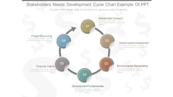 Stakeholders Needs Development Cycle Chart Example Of Ppt Stakeholders Needs Development Cycle Chart Example Of Ppt
