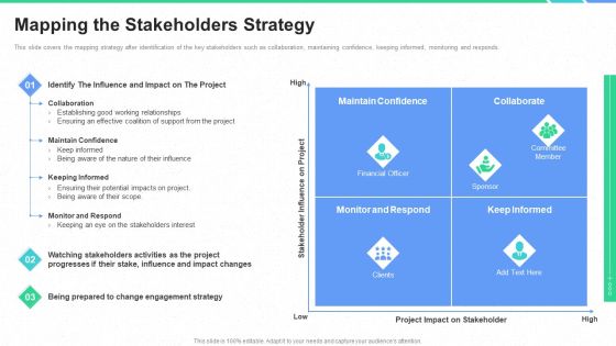 Stakeholders Participation Project Development Process Mapping The Stakeholders Strategy Introduction PDF Stakeholders Participation Project Development Process Mapping The Stakeholders Strategy Introduction PDF