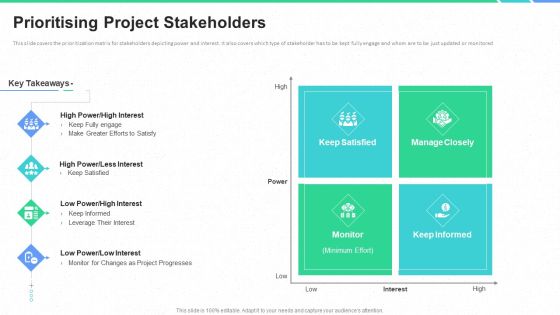 Stakeholders Participation Project Development Process Prioritising Project Stakeholders Icons PDF Stakeholders Participation Project Development Process Prioritising Project Stakeholders Icons PDF