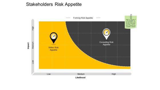 Stakeholders Risk Appetite Exceeding Ppt PowerPoint Presentation Layouts Show