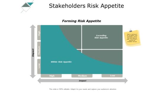 Stakeholders Risk Appetite Ppt PowerPoint Presentation Layouts Visuals