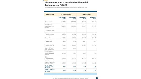 Standalone And Consolidated Financial Performance FY2022 One Pager Documents Standalone And Consolidated Financial Performance FY2022 One Pager Documents