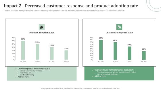 Standard Approaches For Client Onboarding Journey Impact 2 Decreased Customer Structure PDF Standard Approaches For Client Onboarding Journey Impact 2 Decreased Customer Structure PDF