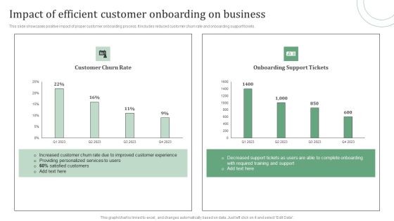 Standard Approaches For Client Onboarding Journey Impact Of Efficient Customer Information PDF