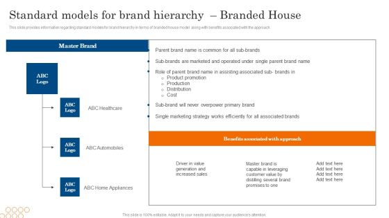 Standard Models For Brand Hierarchy Branded House Ppt PowerPoint Presentation File Diagrams PDF Standard Models For Brand Hierarchy Branded House Ppt PowerPoint Presentation File Diagrams PDF