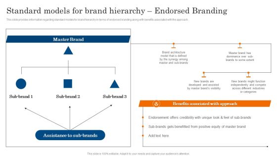 Standard Models For Brand Hierarchy Endorsed Branding Ppt PowerPoint Presentation File Example PDF Standard Models For Brand Hierarchy Endorsed Branding Ppt PowerPoint Presentation File Example PDF