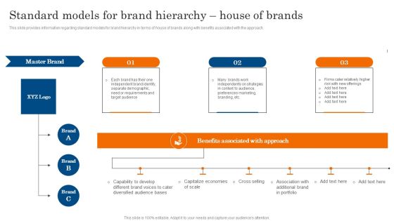 Standard Models For Brand Hierarchy House Of Brands Ppt PowerPoint Presentation File Model PDF Standard Models For Brand Hierarchy House Of Brands Ppt PowerPoint Presentation File Model PDF