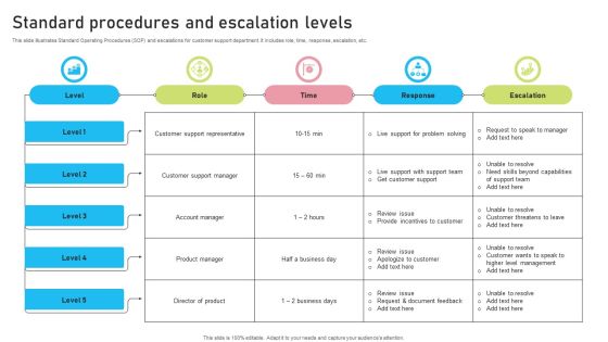 Standard Procedures And Escalation Levels Structure PDF Standard Procedures And Escalation Levels Structure PDF