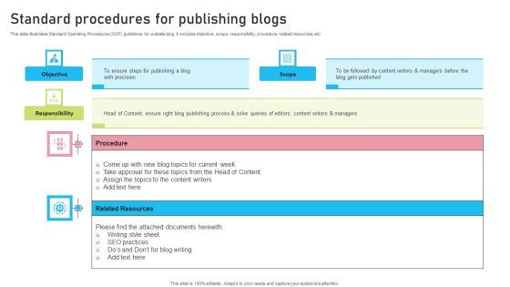 Standard Procedures For Publishing Blogs Portrait PDF