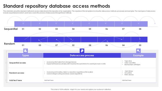 Standard Repository Database Access Methods Formats PDF Standard Repository Database Access Methods Formats PDF