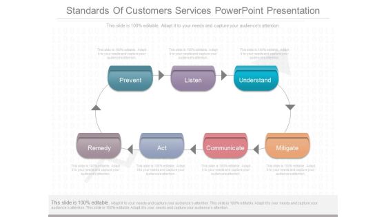 Standards Of Customers Services Powerpoint Presentation Standards Of Customers Services Powerpoint Presentation