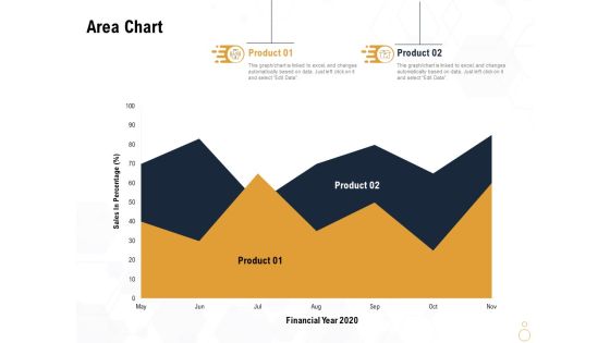 Star Employee Area Chart Ppt Pictures Outline PDF Star Employee Area Chart Ppt Pictures Outline PDF