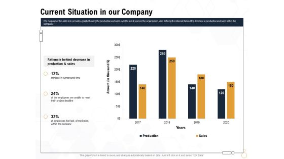 Star Employee Current Situation In Our Company Ppt Show Graphic Tips PDF Star Employee Current Situation In Our Company Ppt Show Graphic Tips PDF