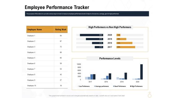 Star Employee Employee Performance Tracker Ppt Pictures Slide PDF Star Employee Employee Performance Tracker Ppt Pictures Slide PDF