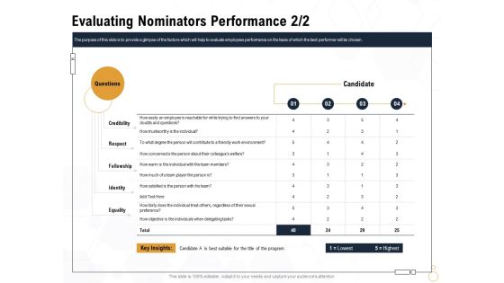 Star Employee Evaluating Nominators Performance Ppt Layouts Slideshow PDF
