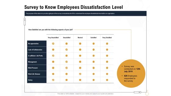 Star Employee Survey To Know Employees Dissatisfaction Level Microsoft PDF Star Employee Survey To Know Employees Dissatisfaction Level Microsoft PDF