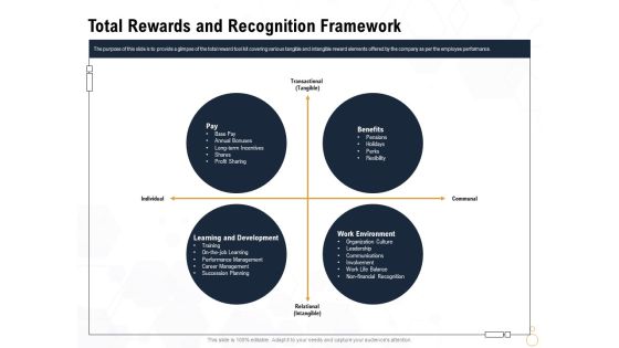 Star Employee Total Rewards And Recognition Framework Diagrams PDF