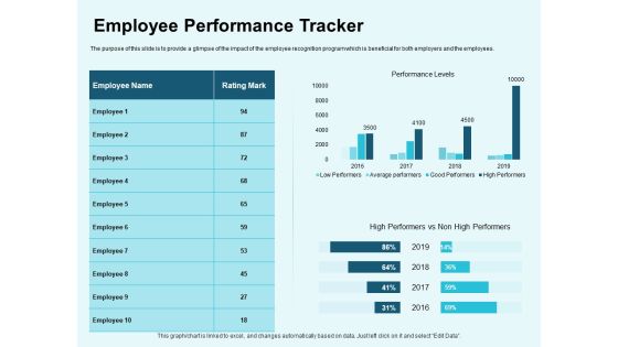 Star Performer Employee Performance Tracker Ppt Infographic Template Objects PDF Star Performer Employee Performance Tracker Ppt Infographic Template Objects PDF