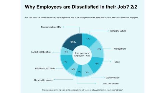 Star Performer Why Employees Are Dissatisfied In Their Job Management Themes PDF Star Performer Why Employees Are Dissatisfied In Their Job Management Themes PDF