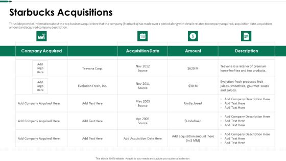 Starbucks Acquisitions Ppt Summary Background PDF