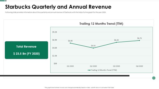 Starbucks Quarterly And Annual Revenue Ppt Slides Introduction PDF Starbucks Quarterly And Annual Revenue Ppt Slides Introduction PDF