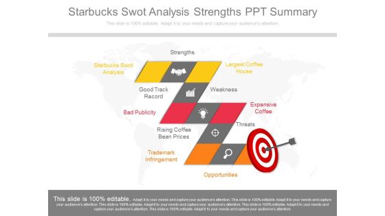 Starbucks Swot Analysis Strengths Ppt Summary Starbucks Swot Analysis Strengths Ppt Summary