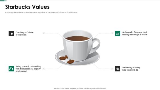 Starbucks Values Ppt Model Aids PDF Starbucks Values Ppt Model Aids PDF