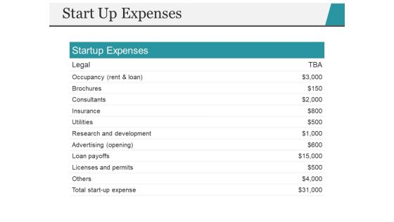 Start Up Expenses Ppt PowerPoint Presentation Gallery Slides Start Up Expenses Ppt PowerPoint Presentation Gallery Slides