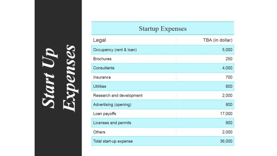 Start Up Expenses Ppt PowerPoint Presentation Infographics File Formats Start Up Expenses Ppt PowerPoint Presentation Infographics File Formats