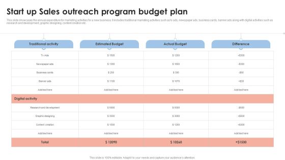 Start Up Sales Outreach Program Budget Plan Rules PDF