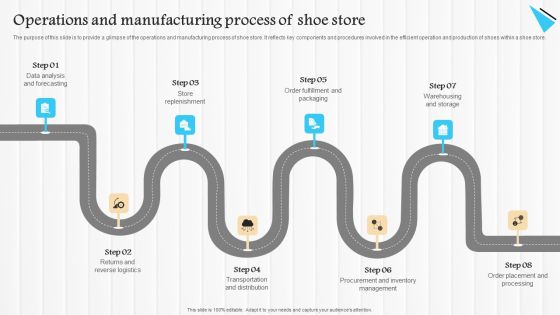 Start Up Summary For Shoe Business Operations And Manufacturing Process Of Shoe Store Portrait PDF
