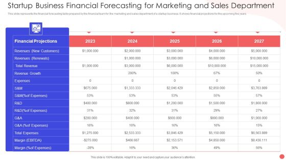 Startup Business Financial Forecasting For Marketing And Sales Department Formats PDF Startup Business Financial Forecasting For Marketing And Sales Department Formats PDF
