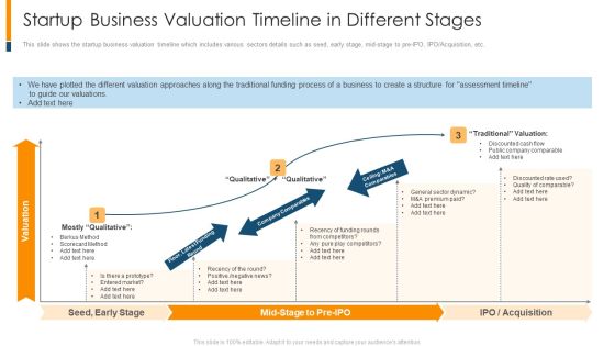 Startup Business Valuation Timeline In Different Stages Ppt Slides Infographic Template PDF