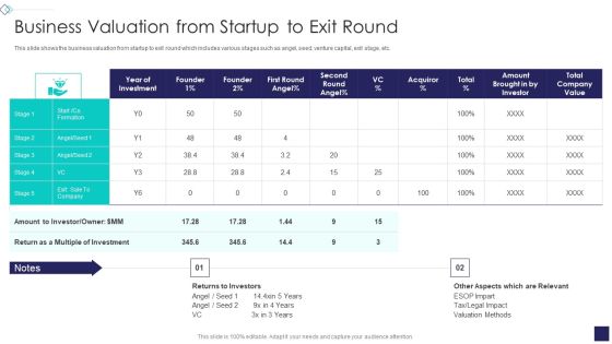 Startup Company Valuation Methodologies Business Valuation From Startup To Exit Round Professional PDF