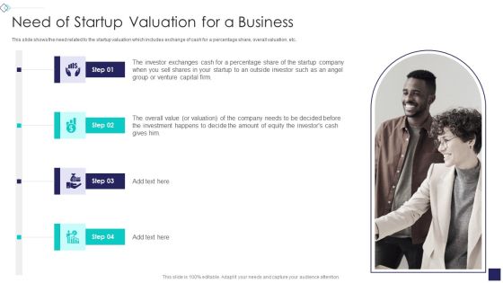 Startup Company Valuation Methodologies Need Of Startup Valuation For A Business Pictures PDF