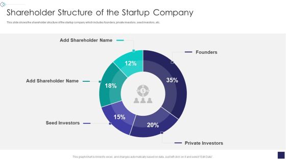Startup Company Valuation Methodologies Shareholder Structure Of The Startup Company Ideas PDF Startup Company Valuation Methodologies Shareholder Structure Of The Startup Company Ideas PDF