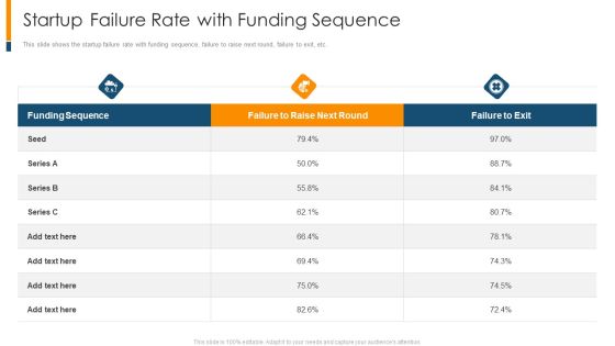 Startup Failure Rate With Funding Sequence Ppt Portfolio Ideas PDF Startup Failure Rate With Funding Sequence Ppt Portfolio Ideas PDF
