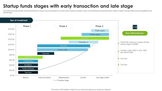 Startup Funds Stages With Early Transaction And Late Stage Themes PDF Startup Funds Stages With Early Transaction And Late Stage Themes PDF