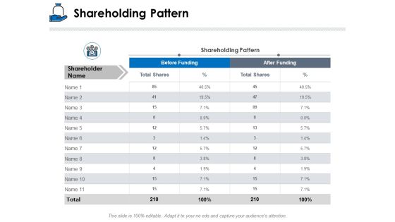 Startup Investment Ideas Shareholding Pattern Ppt Slides Model PDF Startup Investment Ideas Shareholding Pattern Ppt Slides Model PDF